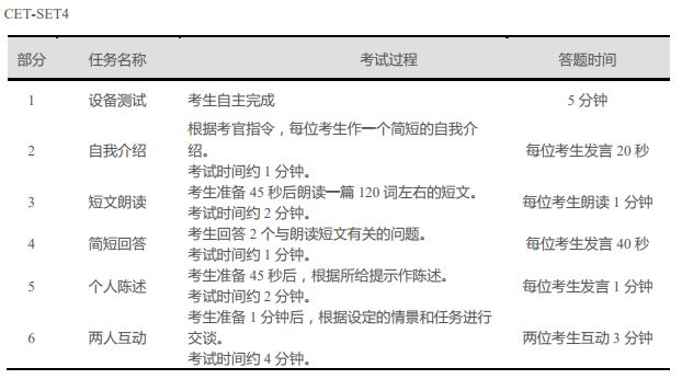 大学六级425和雅思6.5的差距到底有多大？六级合格雅思能考多少分？