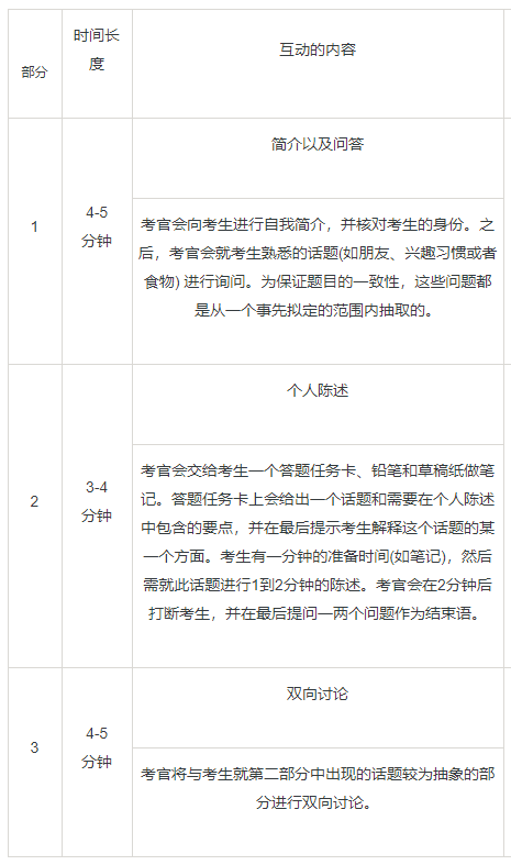 大学六级425和雅思6.5的差距到底有多大？六级合格雅思能考多少分？