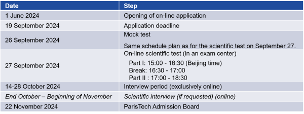 25fall申请季 | 巴黎高科Paristech工程师项目申请时间公布！