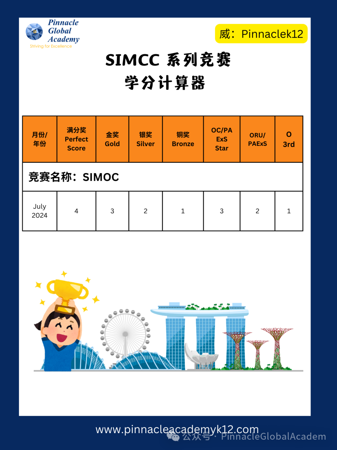 免费加入国际青少年荣誉学会IJHS，攒积分获奖学金