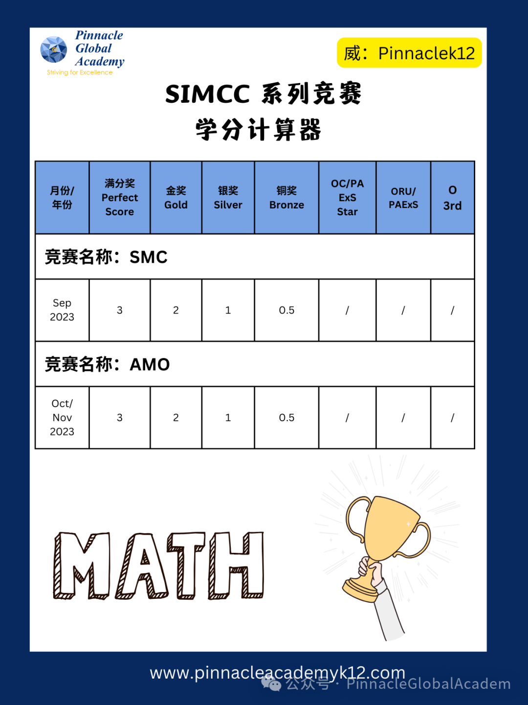 免费加入国际青少年荣誉学会IJHS，攒积分获奖学金