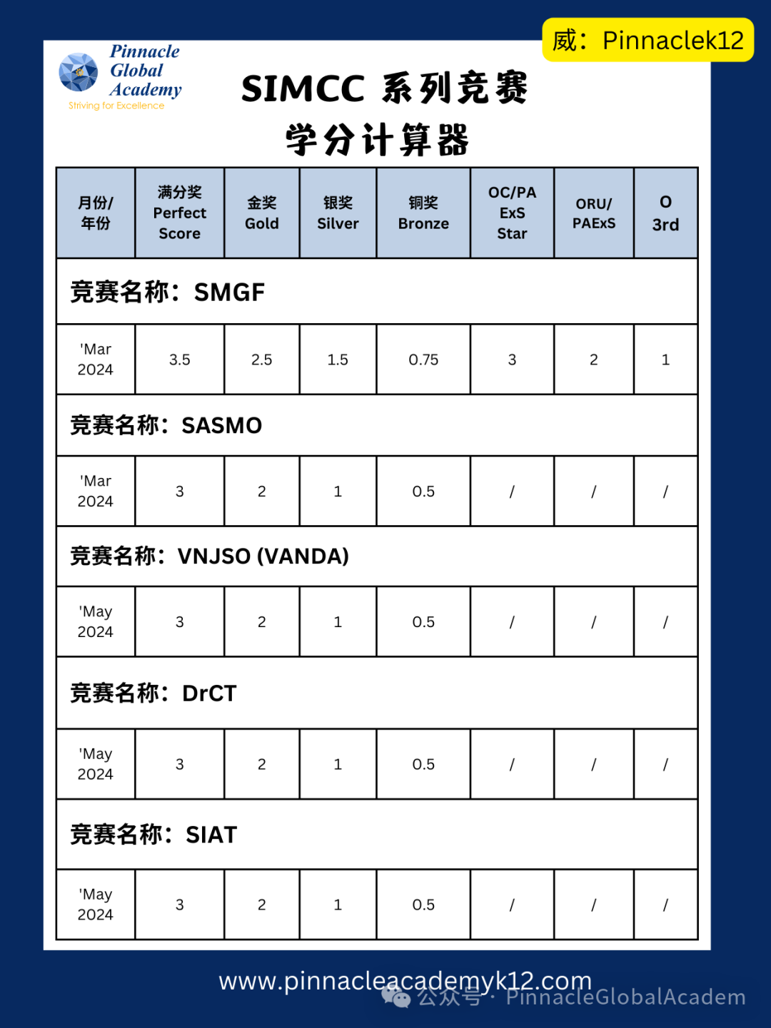 免费加入国际青少年荣誉学会IJHS，攒积分获奖学金