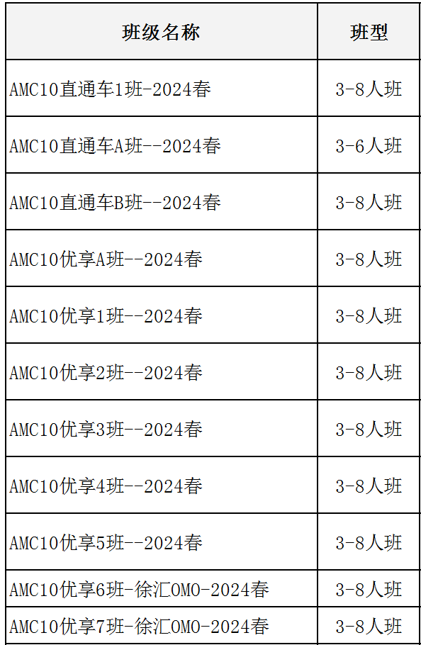 AMC10数学竞赛冲金核心考点无非就这些！附备考资料和课程辅导！