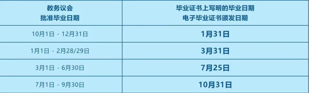 崩溃！港中文毕业政策突然更改！内地留学生被迫提前毕业，痛失应届身份...