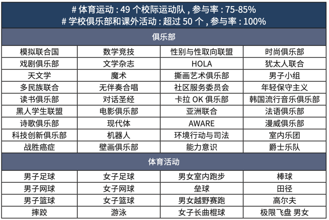 美东高端走读｜宾州多元化私立中学前10·Niche A+ ·拥有300年校史【Abington Friends School】