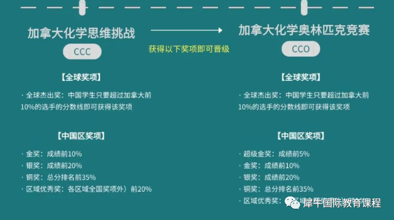 加拿大化学竞赛CCC出分啦！查分流程和分数线是什么？CCO备考指导+化学竞赛培训