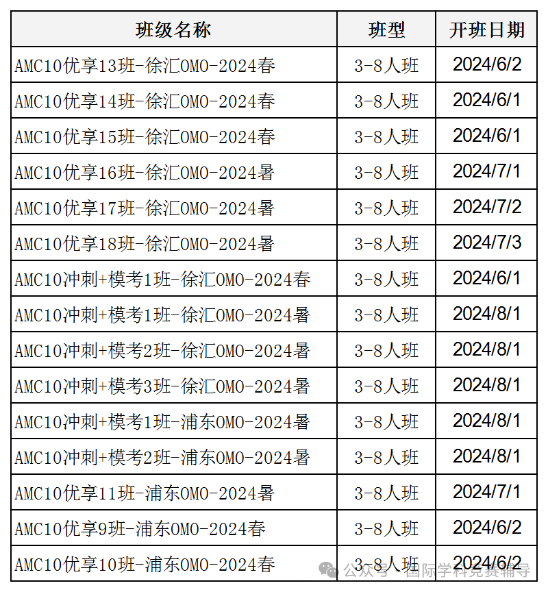 AMC10数学竞赛适合几年级孩子参加？考什么知识？