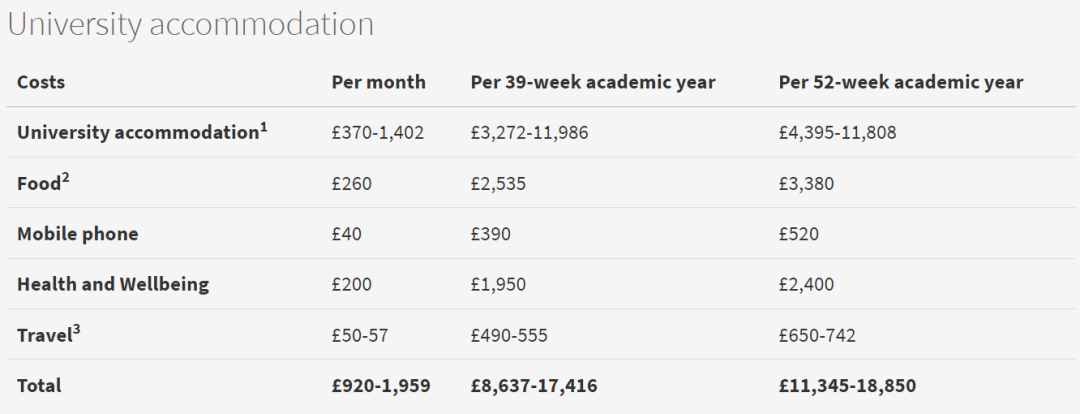 爱丁堡大学留学要花多少钱？最新学费、生活费出炉