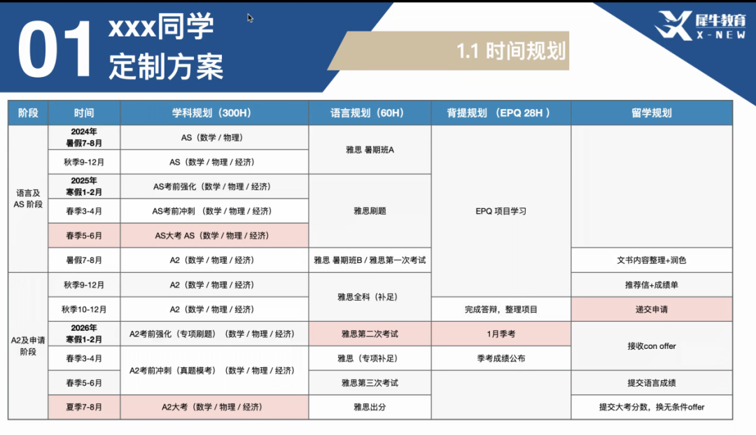 ALevel全日制适合哪些同学？有什么优势？