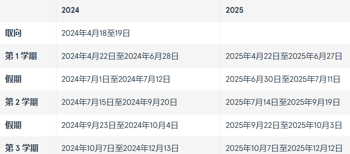 澳洲留学 | 悉尼大学泰勒学院本科预科课程