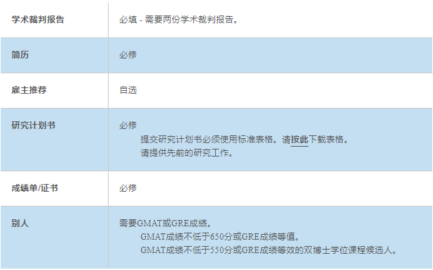 院校申请 | 香港理工大学博士申请指南