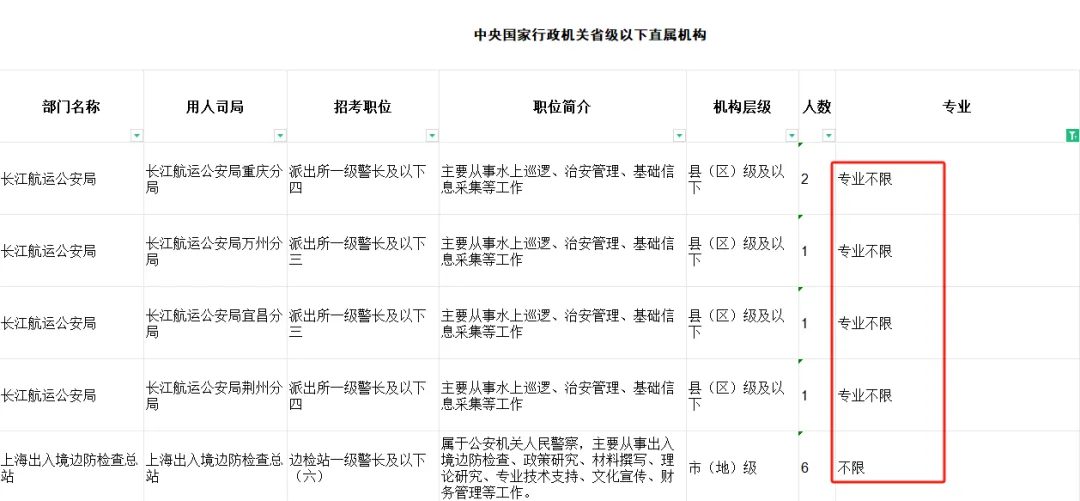 艺术生考公、考编、选调全汇总