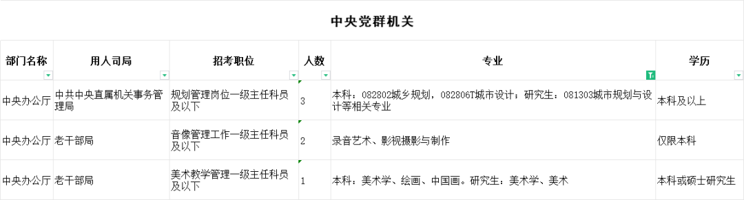 艺术生考公、考编、选调全汇总