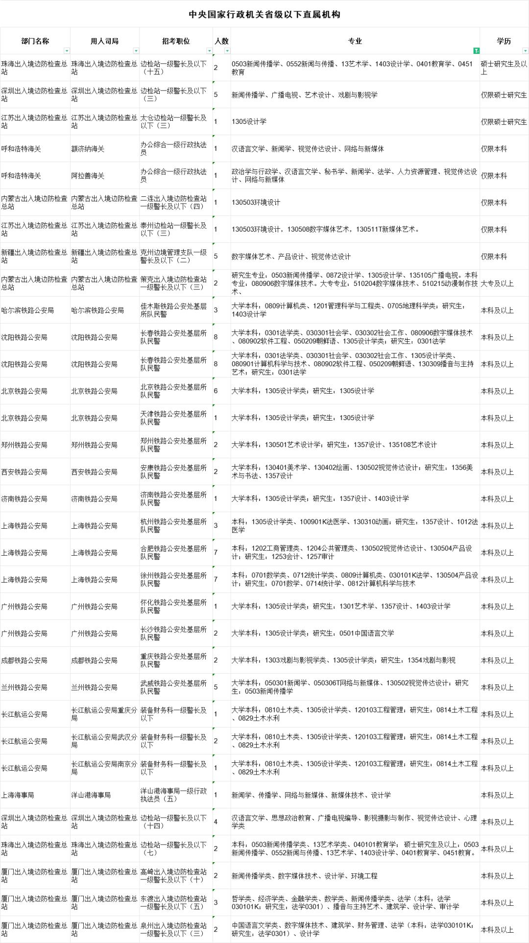 艺术生考公、考编、选调全汇总