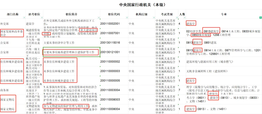 艺术生考公、考编、选调全汇总