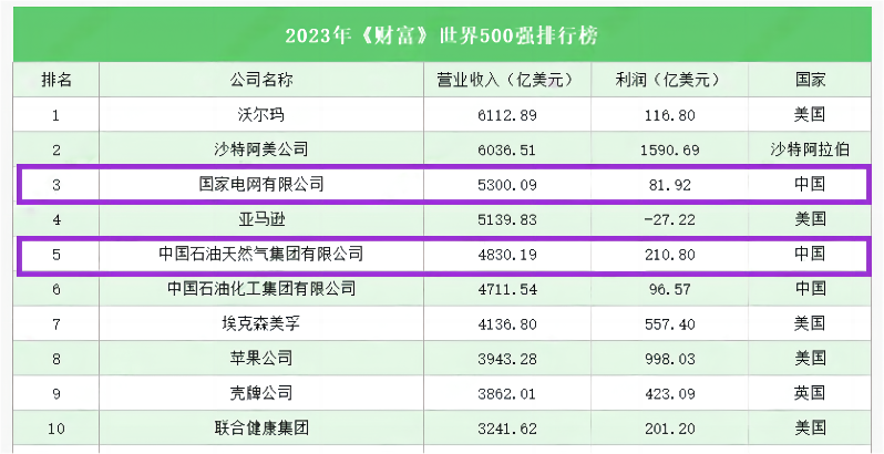 国央企最新录用名单公布！哪些海外大学留学生最抢手？