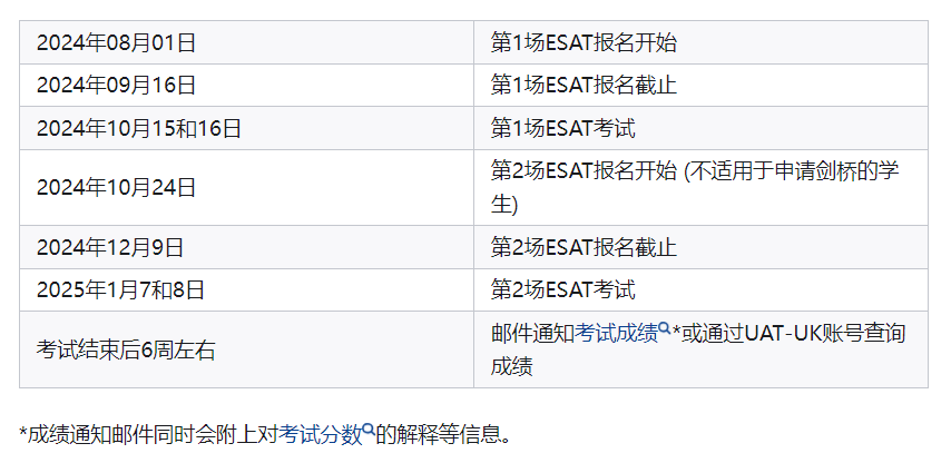 官宣！ESAT考纲、评分标准、练习材料公布