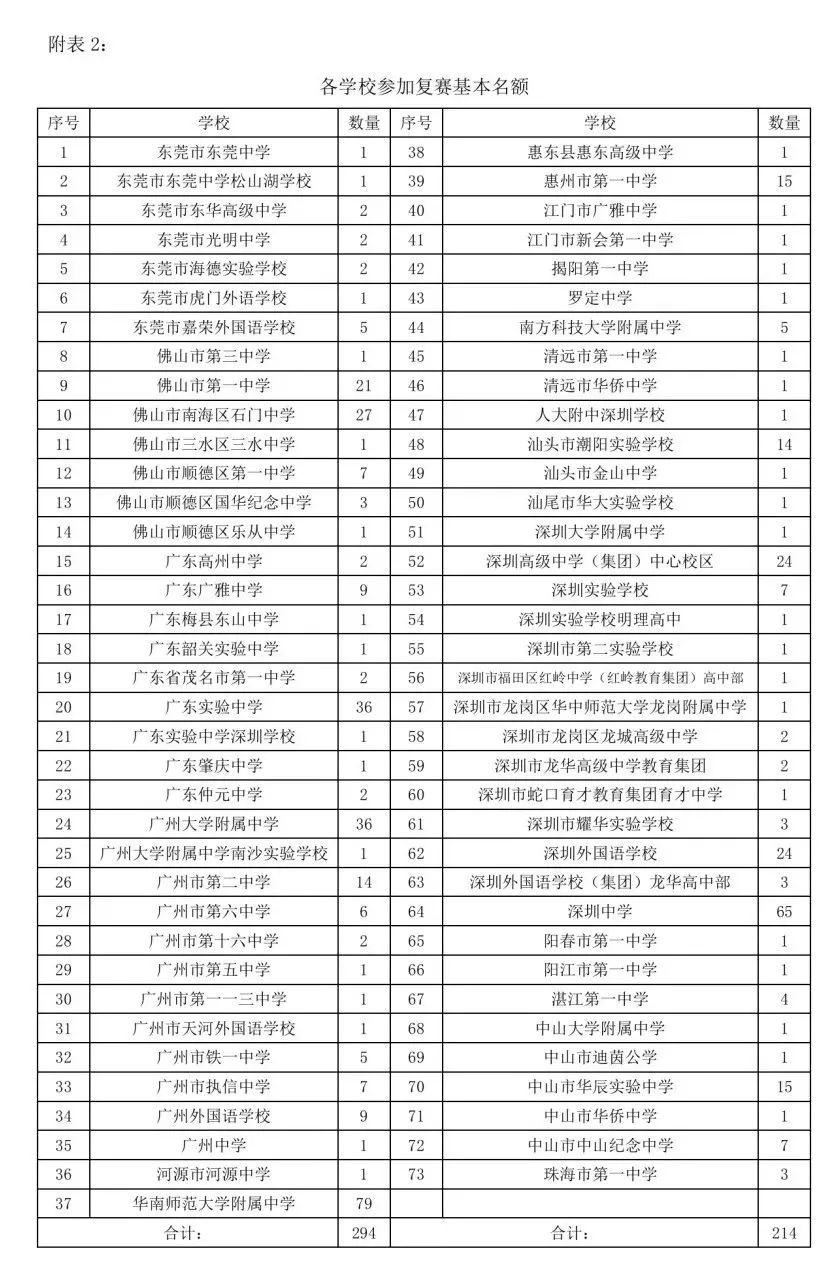 复赛名额分配公布！多省发布2024年物理竞赛通知