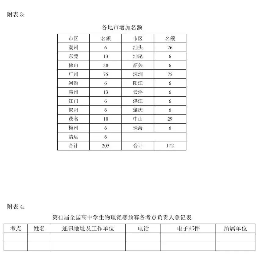 复赛名额分配公布！多省发布2024年物理竞赛通知