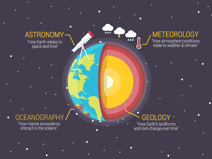 “上天入地下海”，地球科学究竟是一门怎样的专业？