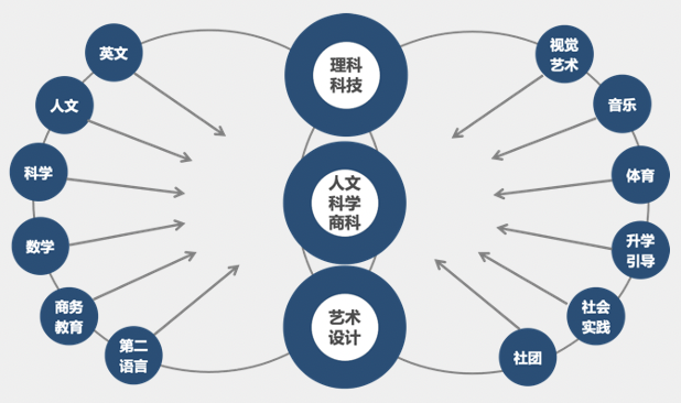 新区实验首开中加班！苏州唯一公校合办，纯外教教学，这个项目值得期待！