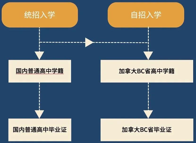 新区实验首开中加班！苏州唯一公校合办，纯外教教学，这个项目值得期待！