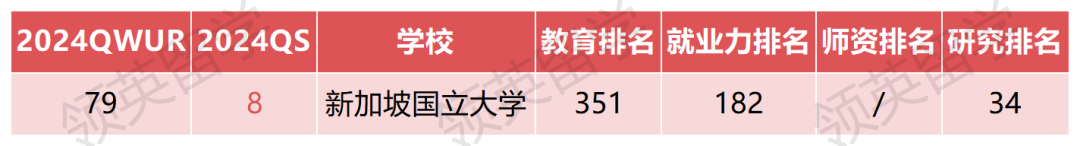 比QS还厉害？2024全球最大世界大学排名出炉！