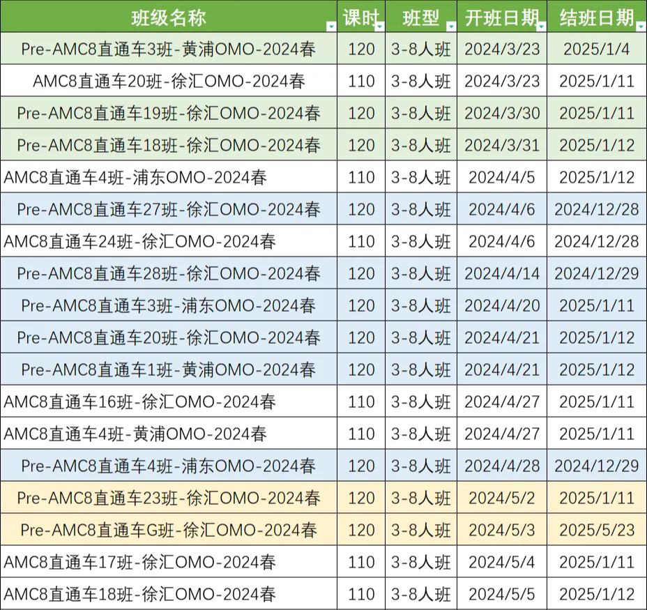 什么样的牛娃配置可以上岸三公？上海三公：小托福/AMC8课程