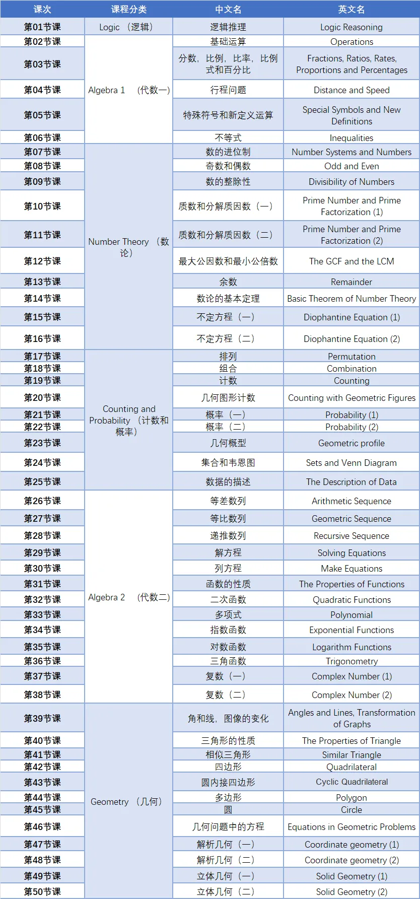 AMC12题型是怎么分布的？有多难？附AMC12数学竞赛真题+解析超全汇总！