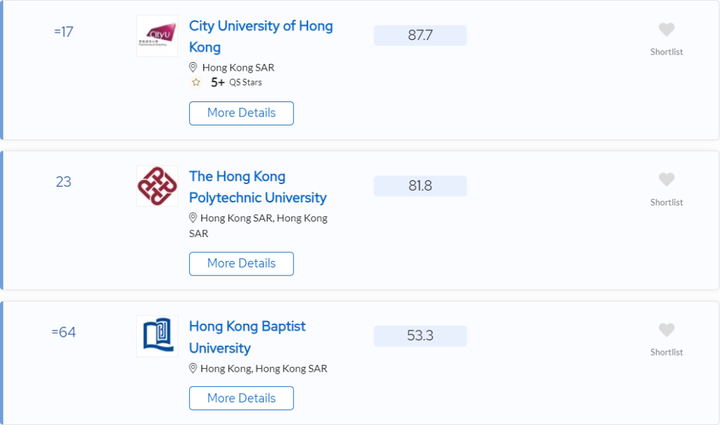 博士地图 | 2025香港高校博士申请指南