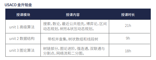 ^USACO竞赛难度如何？USACO晋级路线详解！机构USACO竞赛培训课程(含暑期蕞新课表)