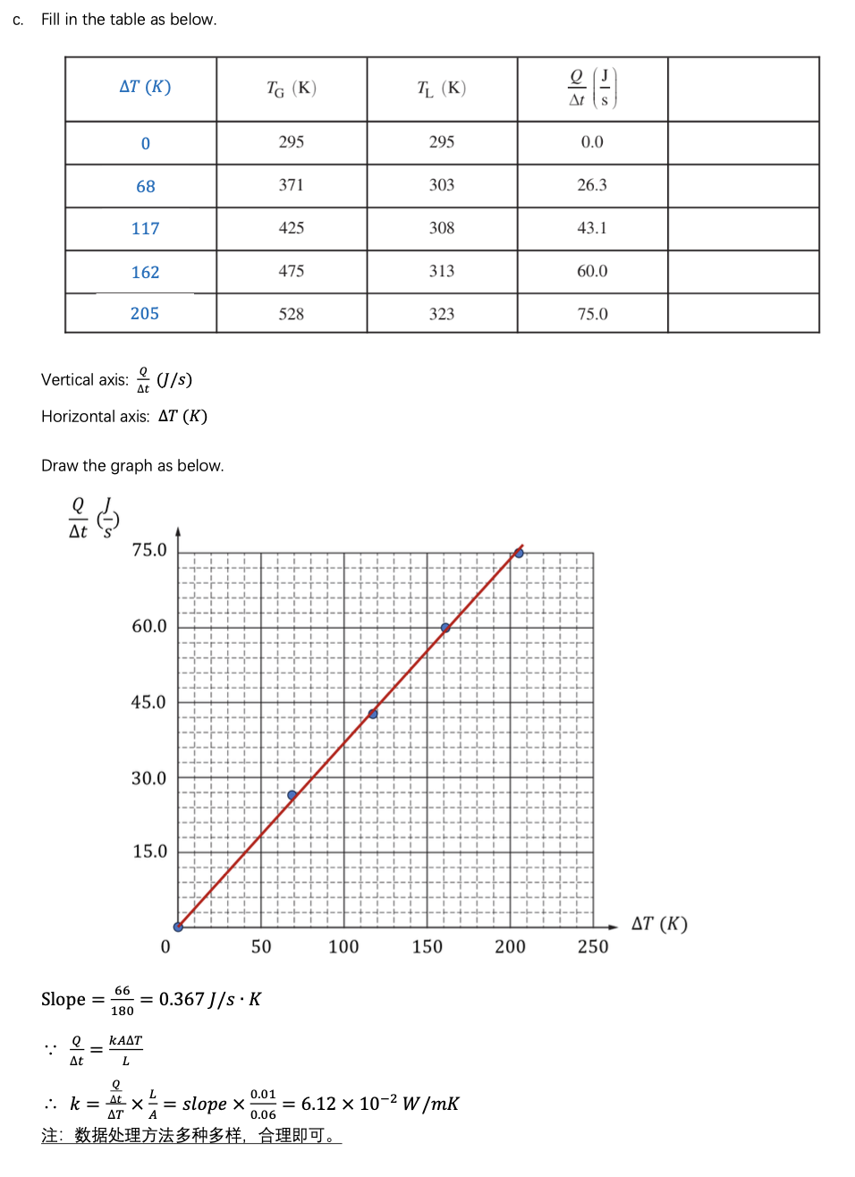 AP 2024北美物理2 FRQ解析