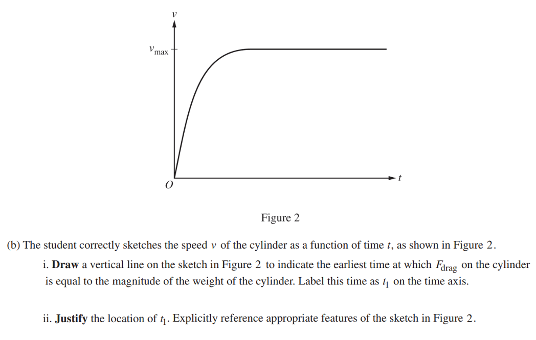 AP 2024北美物理C力学 FRQ解析