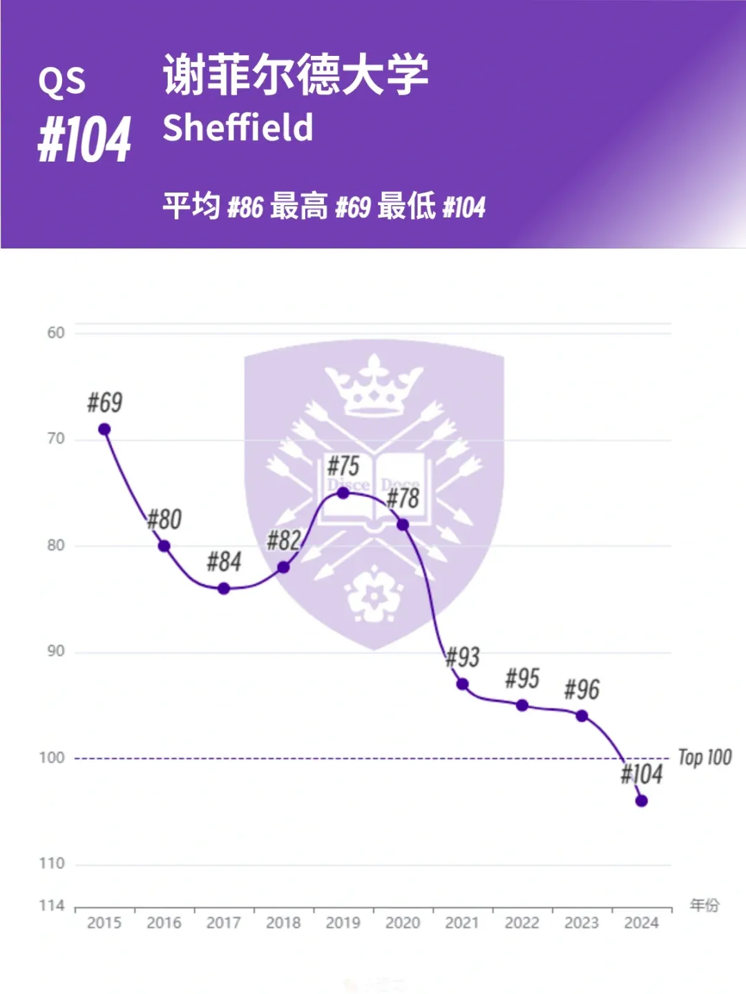 2025年QS世界大学排名预测！美国这几所学校排名又要降？