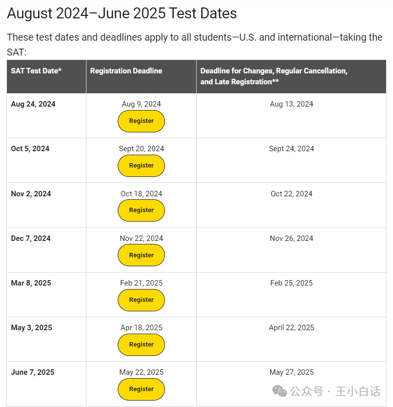 2025 Fall必看：多所美国大学恢复标化强制要求，这个暑假要如何规划？