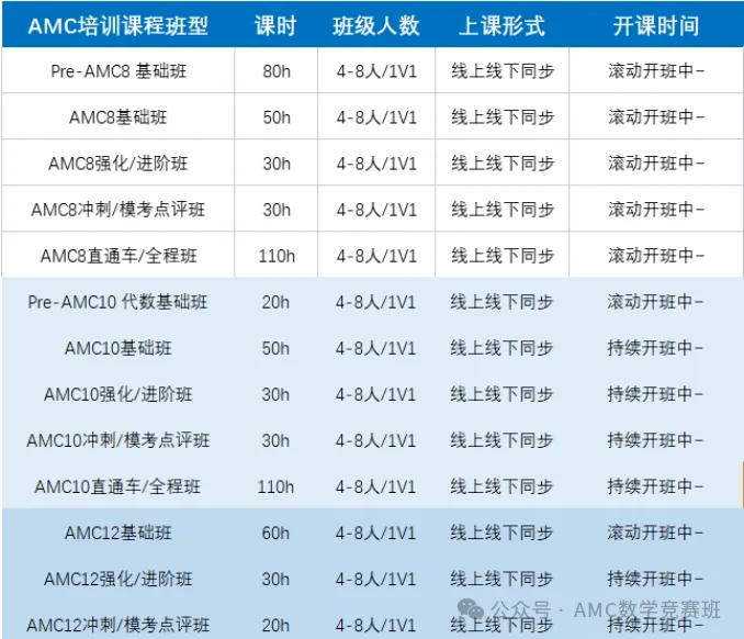 美国AMC数学竞赛学习规划：9-18岁普娃速览，AMC竞赛规划表帮你解决上海升学信息差！