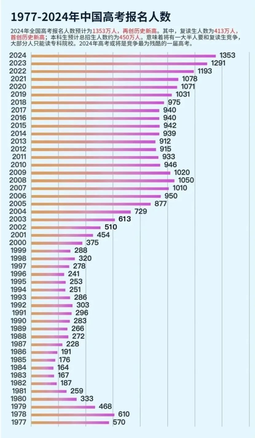 独家洞察丨近五年国际教育大趋势分析，破解中层家庭升学焦虑