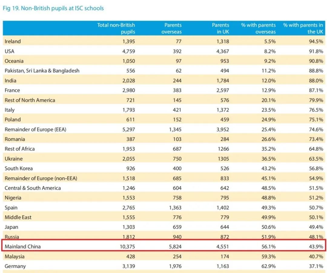 2024英国私校年度报告出炉！学费暴涨，人数不降反增？近半数毕业生入读TOP25大学