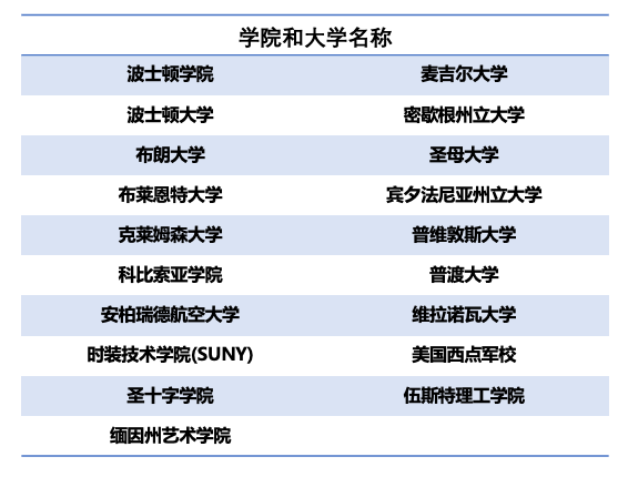 高性价比走读补录｜靠近布朗大学，提供定制化教学，托福59可申的优质走读 Saint Raphael Academy 圣拉菲尔中学