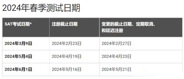 6月SAT考情回顾出炉，这次SAT考试难度大吗？