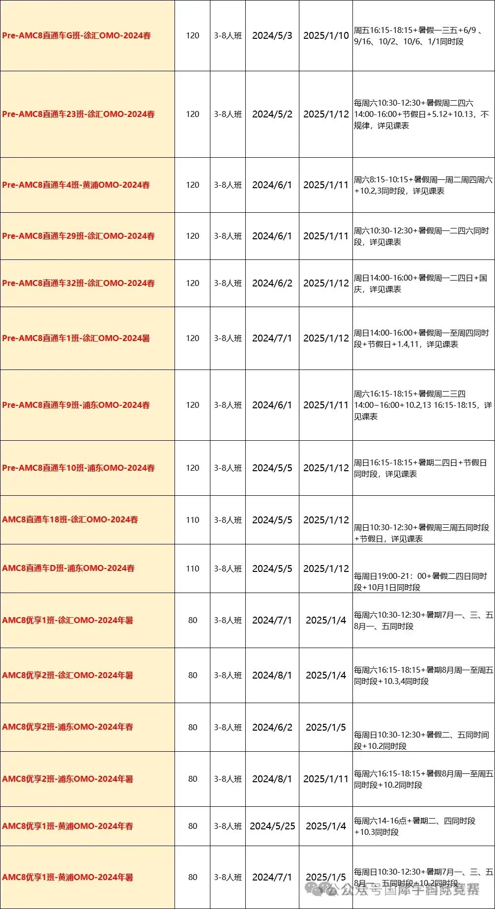 AMC8竞赛常考题型12类，附AMC8竞赛真题汇总