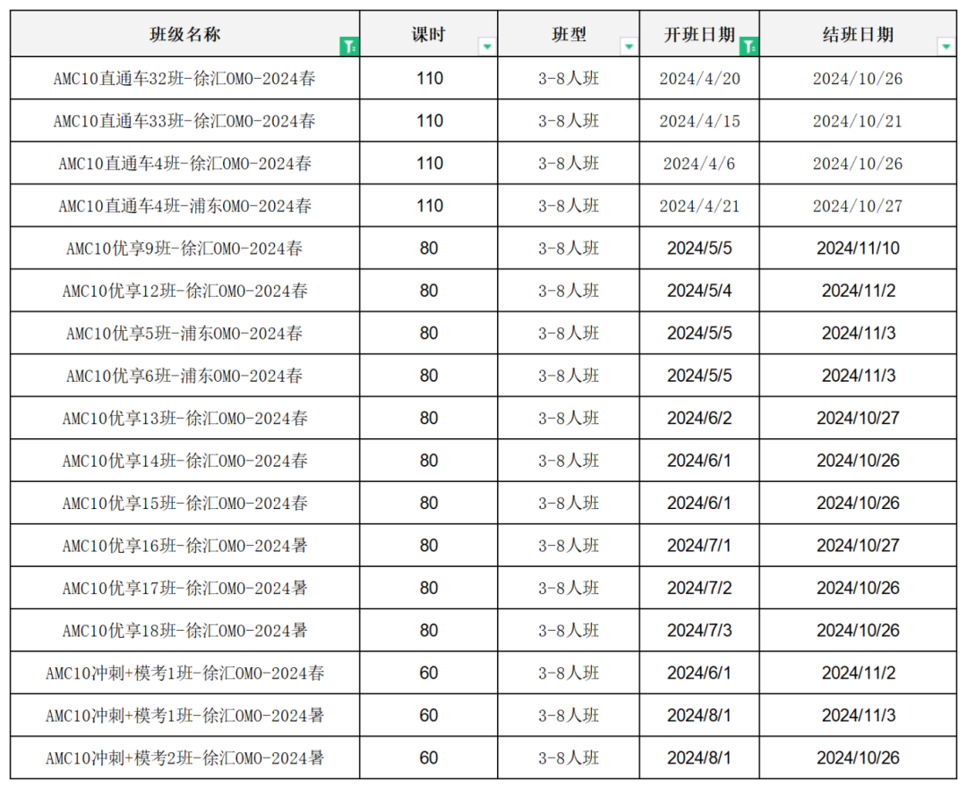 AMC10竞赛怎么学~AMC10竞赛考点汇总，值得参加吗？