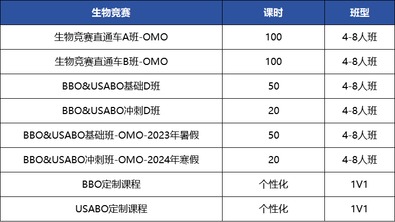 2025年BBO生物竞赛考点！你清楚了吗？附生物课程培训安排