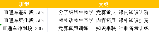 BBO&USABO该如何选择？两大生物详细介绍与对比~