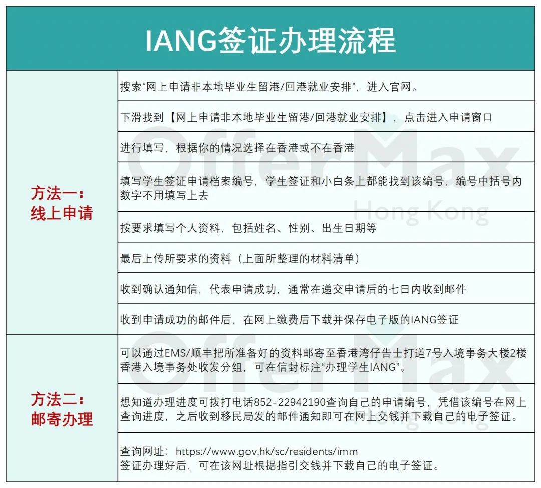 港硕毕业后如何留港就业？IANG首次申请&续签7大问题！