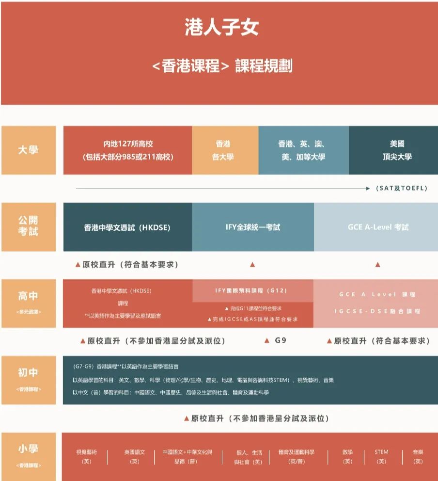 培侨公布2024香港课程（国际部）招生简章