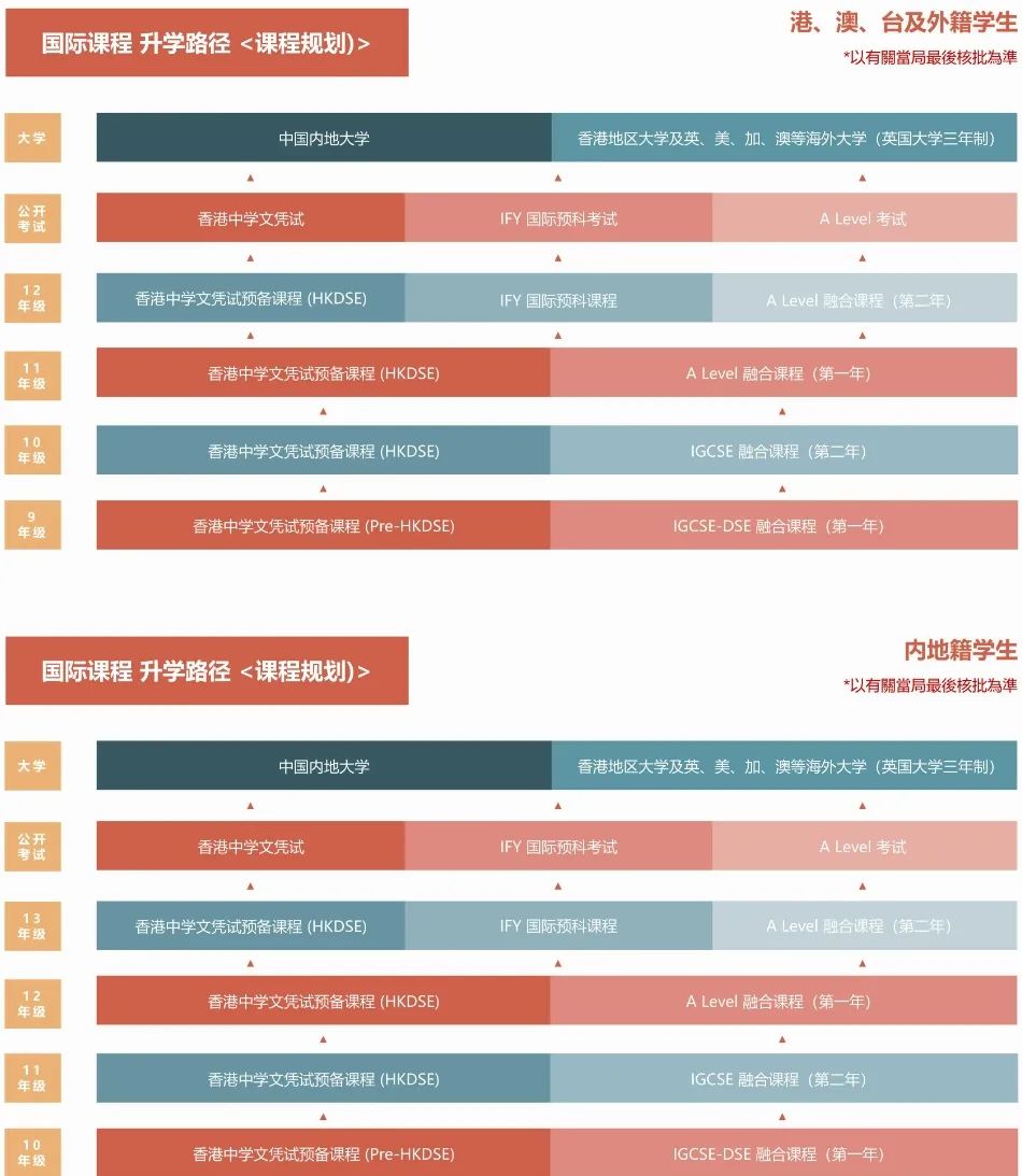 培侨公布2024香港课程（国际部）招生简章