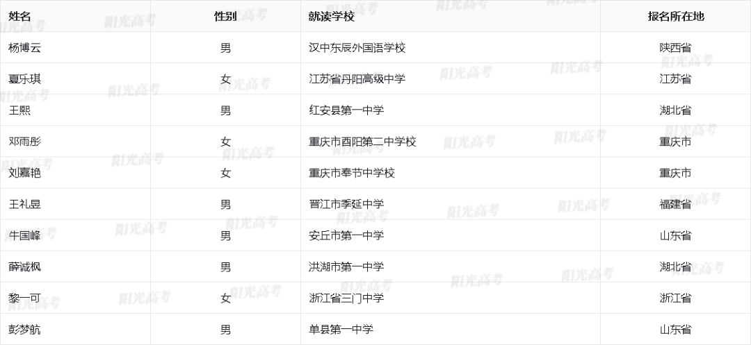 689人过审！北京大学2024年高校专项“初审名单发布