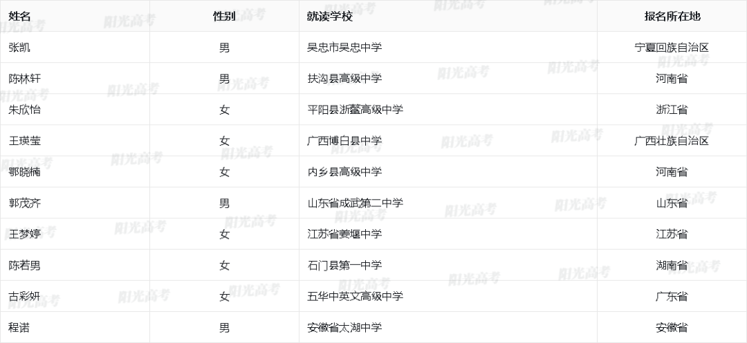 689人过审！北京大学2024年高校专项“初审名单发布