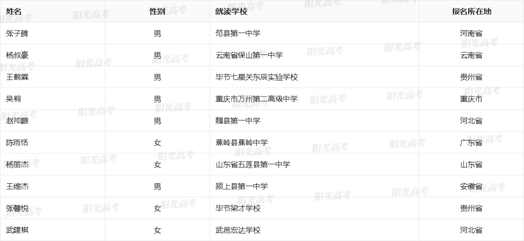 689人过审！北京大学2024年高校专项“初审名单发布